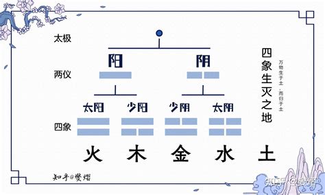 丙火 甲木|十天干之——“丙火”特性